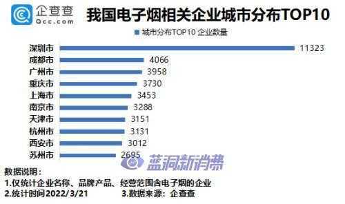 中国电子烟市场面临洗牌？行业第一股需要寻找新出路？