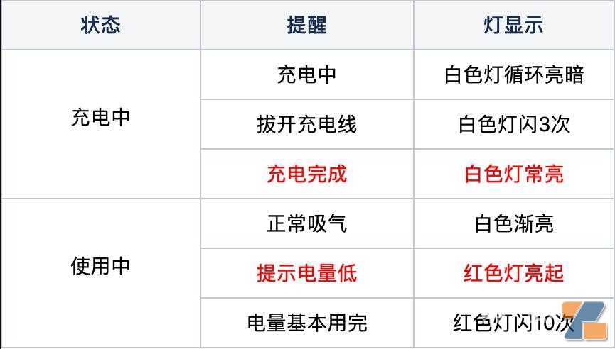 relx悦刻一代充满电呼吸灯熄灭还是常亮