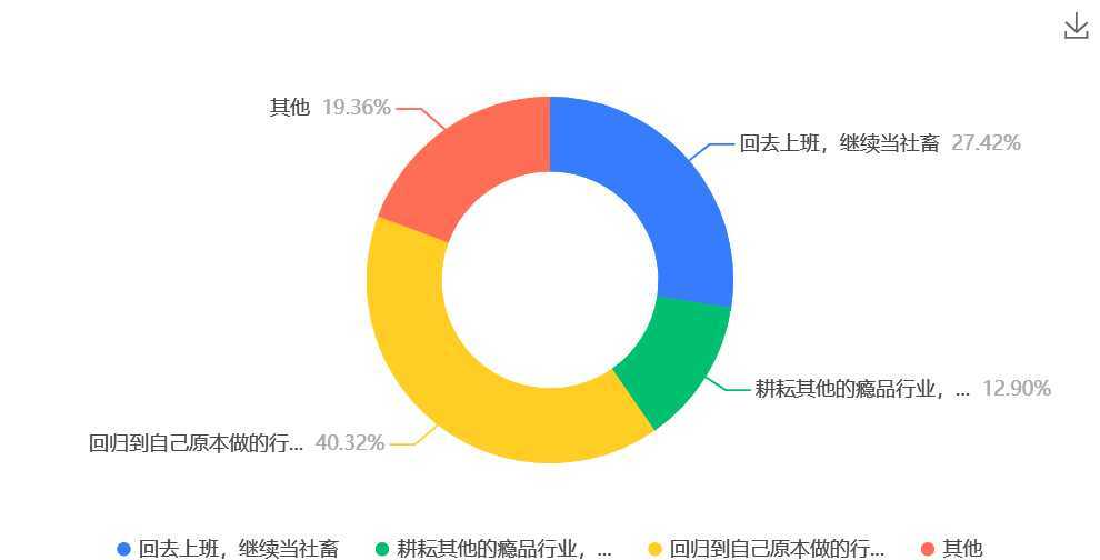 电子烟店主留存意愿调查：六成继续坚守，两成彻底转行