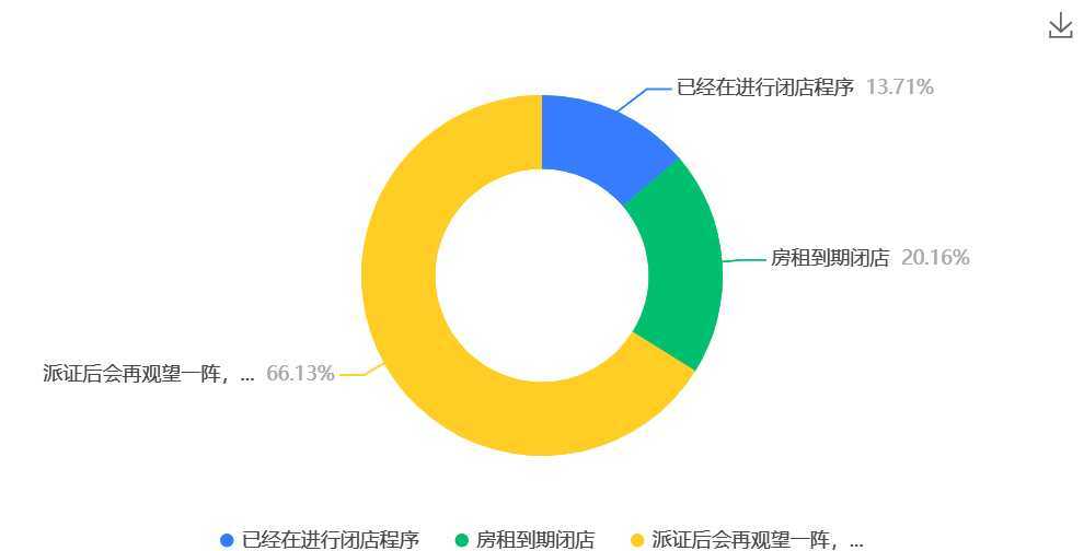 电子烟店主留存意愿调查：六成继续坚守，两成彻底转行
