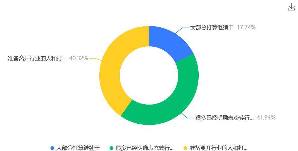 电子烟店主留存意愿调查：六成继续坚守，两成彻底转行