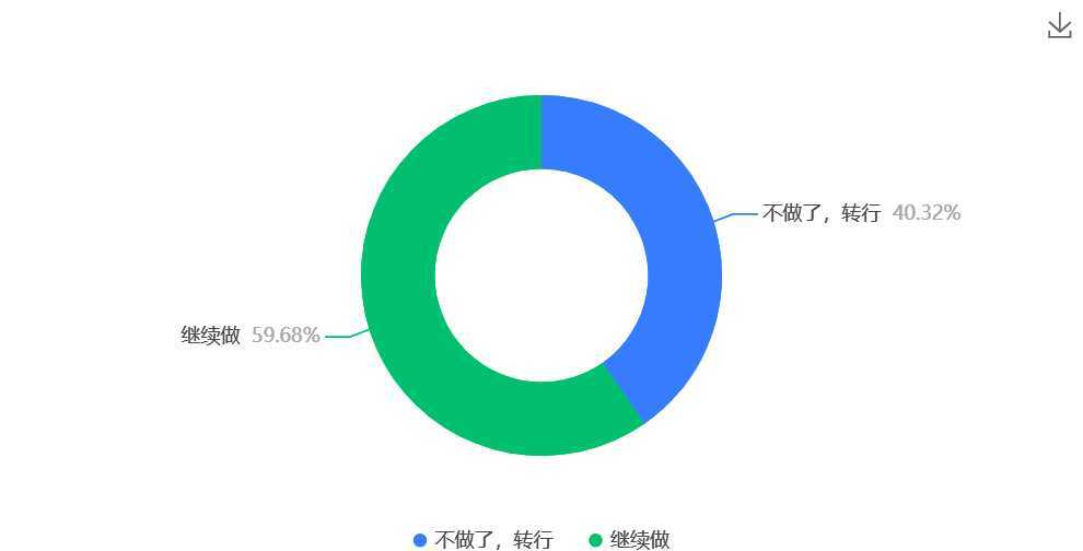 电子烟店主留存意愿调查：六成继续坚守，两成彻底转行