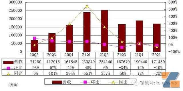 悦刻发布第一季度财报：营收17亿元，净利6.87亿元