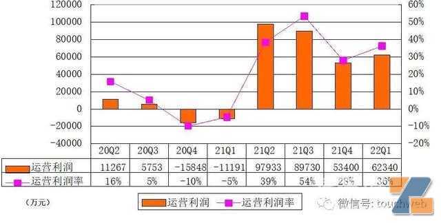 悦刻发布第一季度财报：营收17亿元，净利6.87亿元