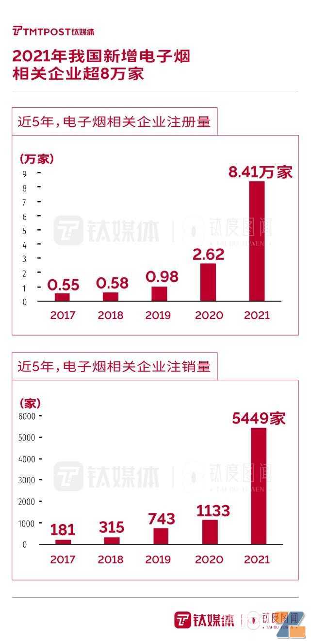 “最强监管”政策下，一文读懂电子烟行业将如何“洗牌”？