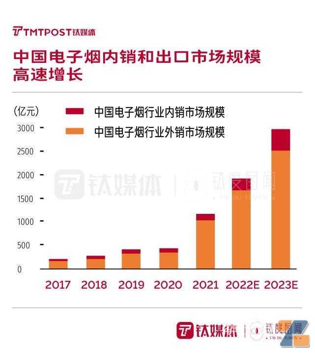 “最强监管”政策下，一文读懂电子烟行业将如何“洗牌”？