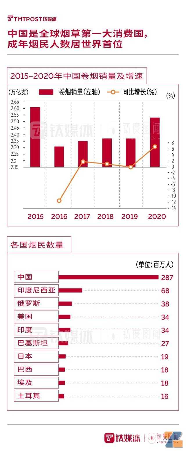 “最强监管”政策下，一文读懂电子烟行业将如何“洗牌”？