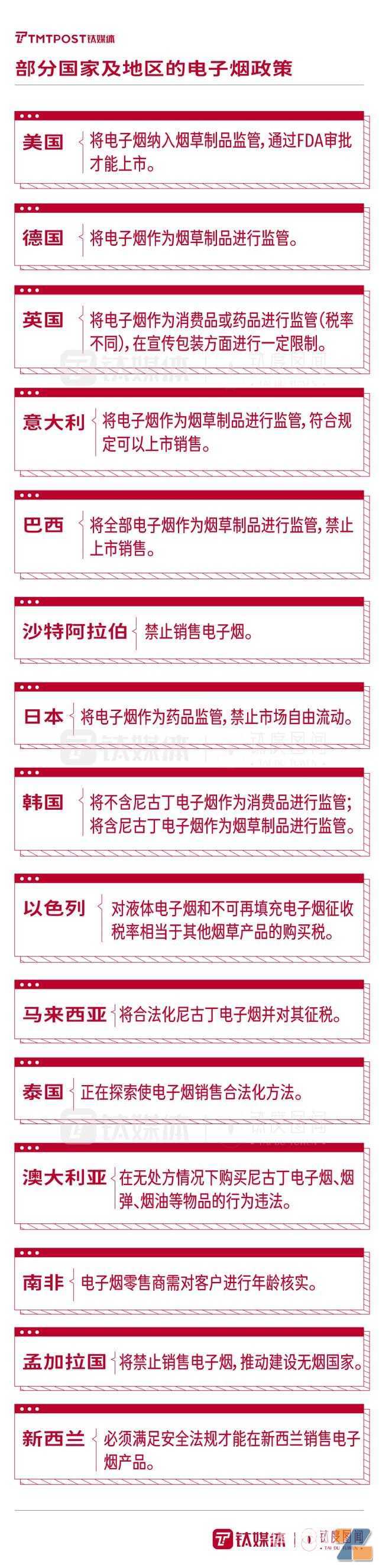 “最强监管”政策下，一文读懂电子烟行业将如何“洗牌”？