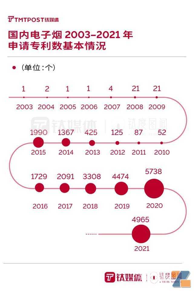 “最强监管”政策下，一文读懂电子烟行业将如何“洗牌”？