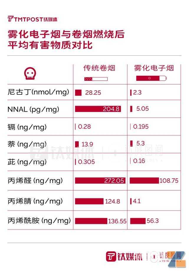 “最强监管”政策下，一文读懂电子烟行业将如何“洗牌”？