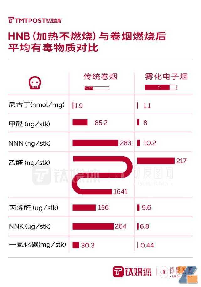 “最强监管”政策下，一文读懂电子烟行业将如何“洗牌”？