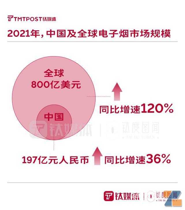 “最强监管”政策下，一文读懂电子烟行业将如何“洗牌”？
