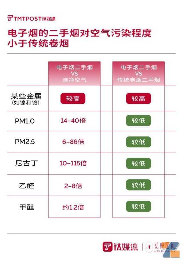 “最强监管”政策下，一文读懂电子烟行业将如何“洗牌”？