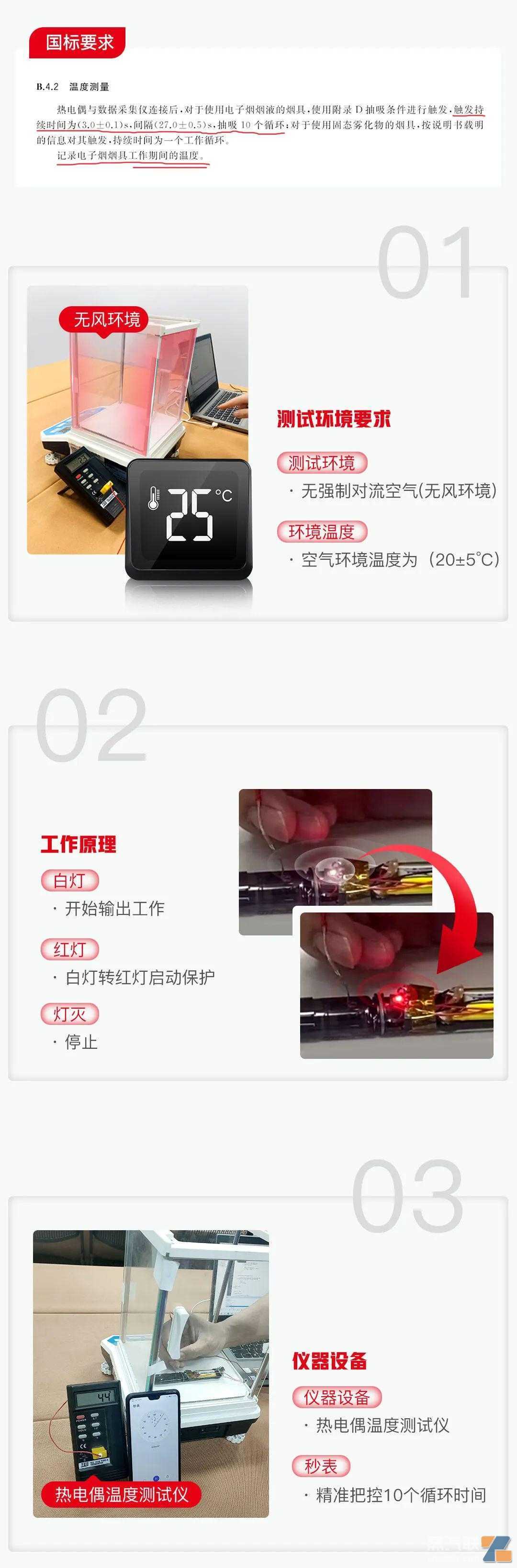 一文带你读懂电子烟精准温控防干烧的新国标模拟测试!