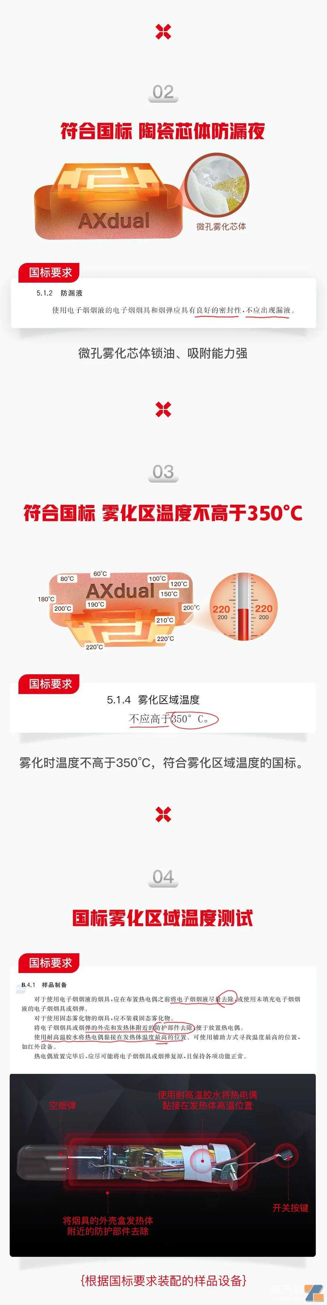 一文带你读懂电子烟精准温控防干烧的新国标模拟测试!