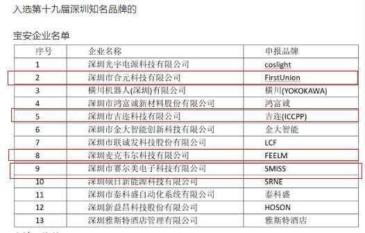 麦克韦尔、赛尔美、吉迩、合元等四家雾化科技品牌荣获第十九届“深圳知名品牌”