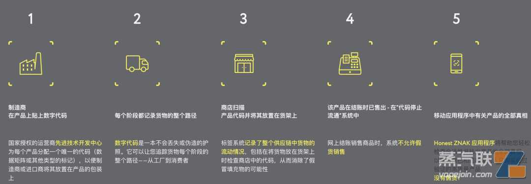 一文看懂俄罗斯电子烟新政：不打“诚实标签”不能卖，那水果味怎么办？