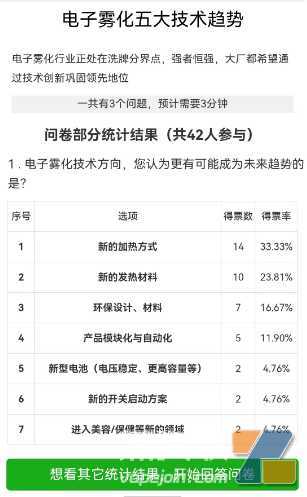关于电子雾化行业现状及未来发展的不同行业观点