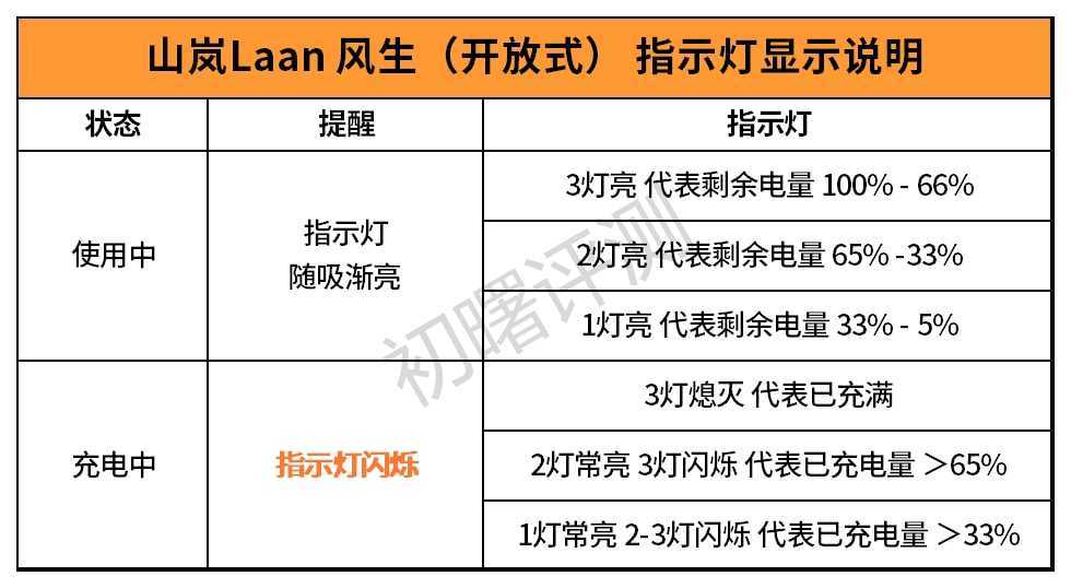 山岚Laan风生电子烟 全面评测