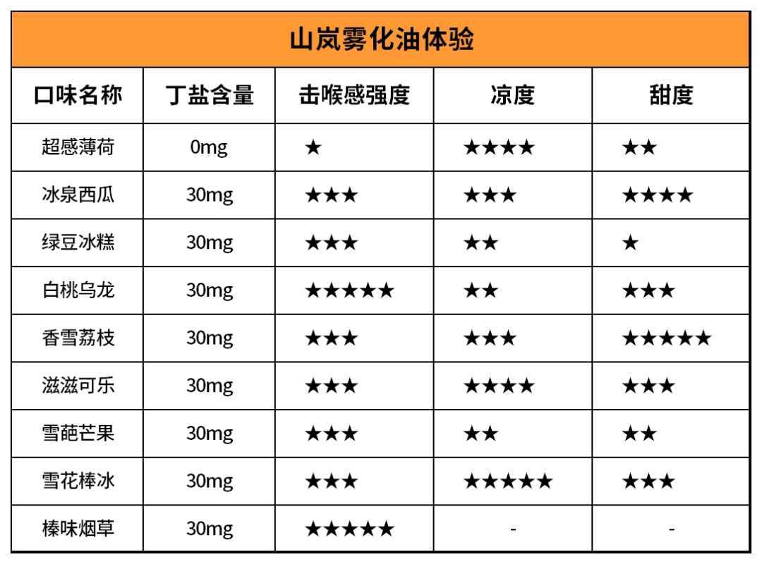 山岚Laan风生电子烟 全面评测