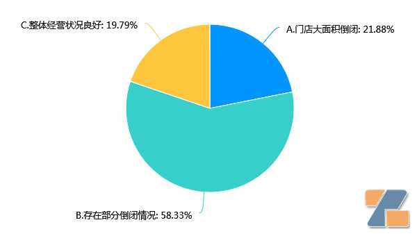 2023年电子烟店还能开吗？2022店主经营意愿调查报告