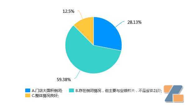 2023年电子烟店还能开吗？2022店主经营意愿调查报告