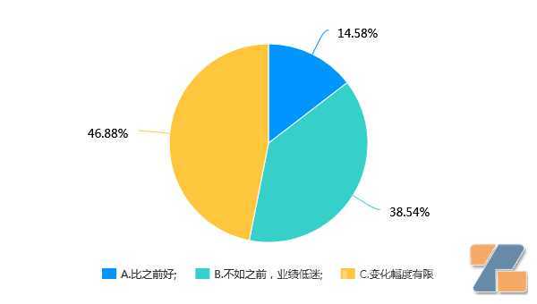 2023年电子烟店还能开吗？2022店主经营意愿调查报告