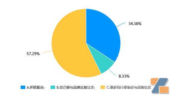 2023年电子烟店还能开吗？2022店主经营意愿调查报告