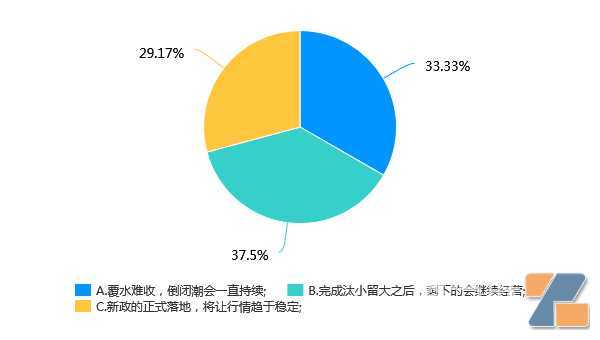 2023年电子烟店还能开吗？2022店主经营意愿调查报告