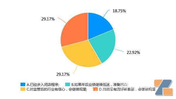 2023年电子烟店还能开吗？2022店主经营意愿调查报告