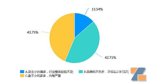 2023年电子烟店还能开吗？2022店主经营意愿调查报告