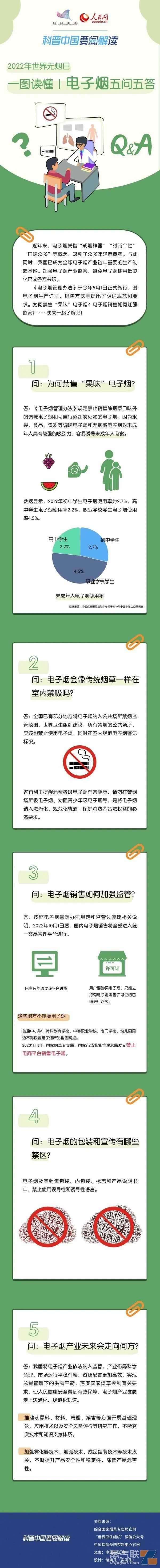 强监管之下，电子烟产业未来会走向何方？