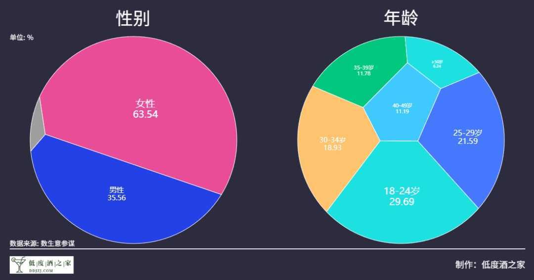 关于低度酒的一些思考（附2021年度低度酒市场销售趋势）