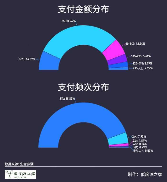 关于低度酒的一些思考（附2021年度低度酒市场销售趋势）