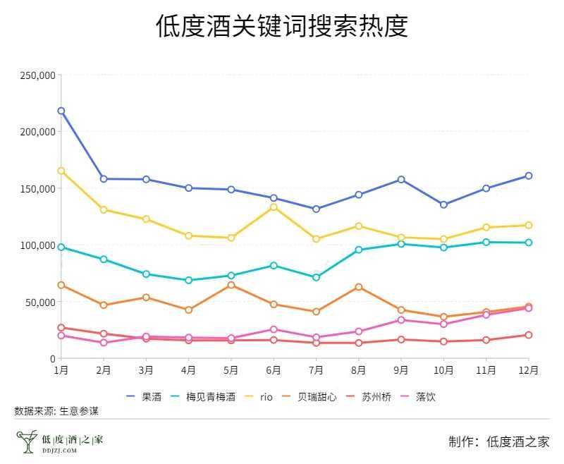 关于低度酒的一些思考（附2021年度低度酒市场销售趋势）
