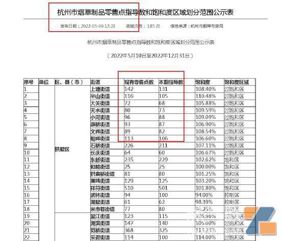 一波电子烟“听证会”，办证相对宽容，机会都给了谁？！