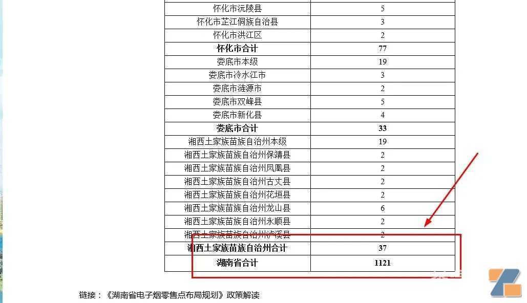 一波电子烟“听证会”，办证相对宽容，机会都给了谁？！