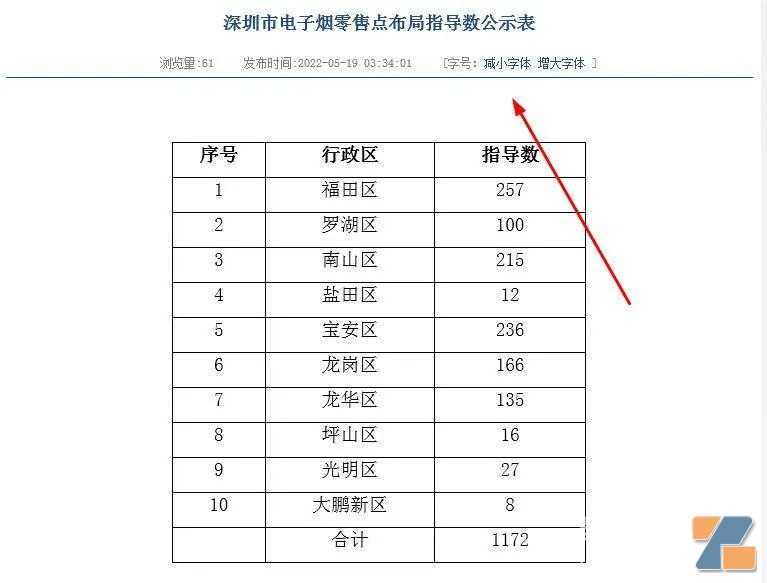一波电子烟“听证会”，办证相对宽容，机会都给了谁？！