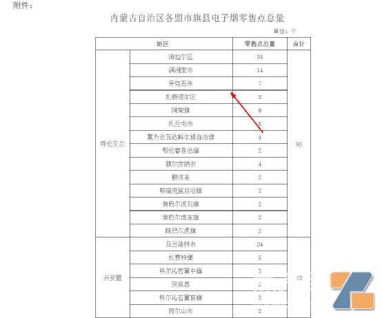 一波电子烟“听证会”，办证相对宽容，机会都给了谁？！