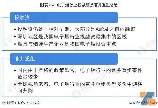 启示2022：中国电子烟行业投融资及兼并重组分析