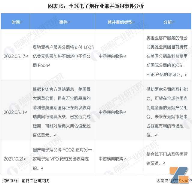 启示2022：中国电子烟行业投融资及兼并重组分析