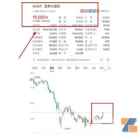 电子烟又开始“嗨”了？砸钱10多亿建工厂，一龙头市值还一日暴涨超110亿！