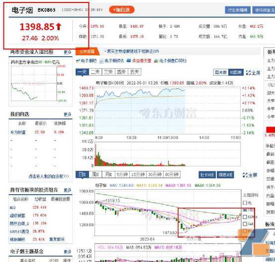 电子烟又开始“嗨”了？砸钱10多亿建工厂，一龙头市值还一日暴涨超110亿！