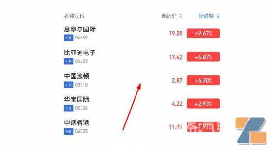 电子烟又开始“嗨”了？砸钱10多亿建工厂，一龙头市值还一日暴涨超110亿！