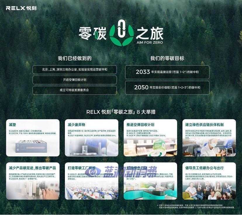 1651036018751.jpg 让用户一起为减碳行动,RELX悦刻“零碳之旅”推进空弹回收计划