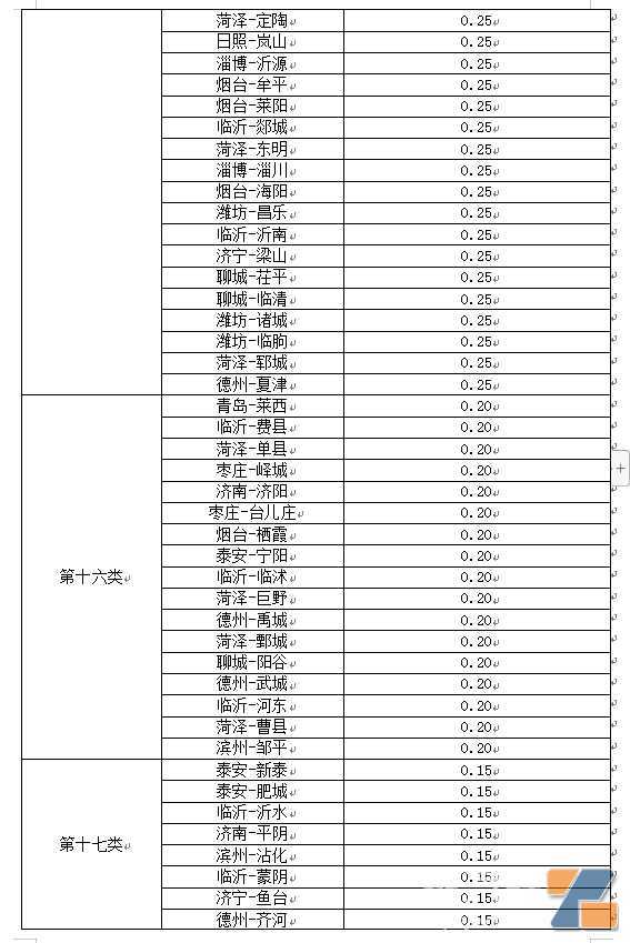 山东第一个办证？中国第一个申请电子烟零售许可证城市来了！