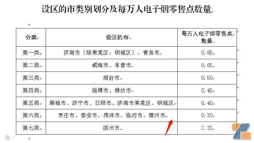 山东第一个办证？中国第一个申请电子烟零售许可证城市来了！