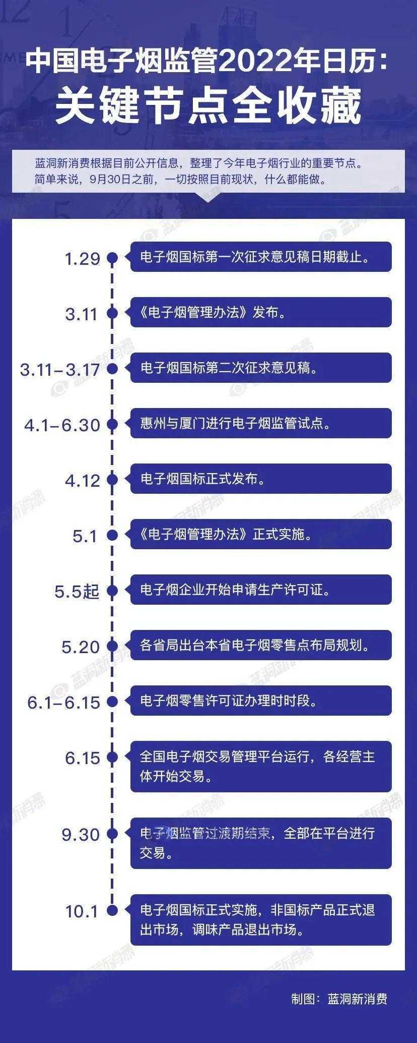 5月1日后摸排电子烟店排他性经营：首场布局规划听证会在内蒙古举行