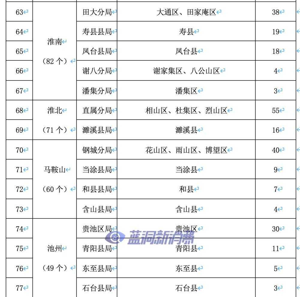 安徽发布电子烟零售点布局规划：许可证总数1877张