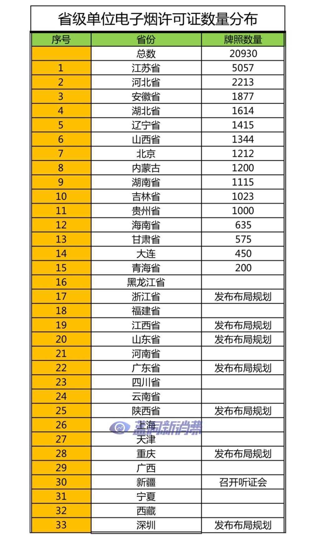 安徽发布电子烟零售点布局规划：许可证总数1877张